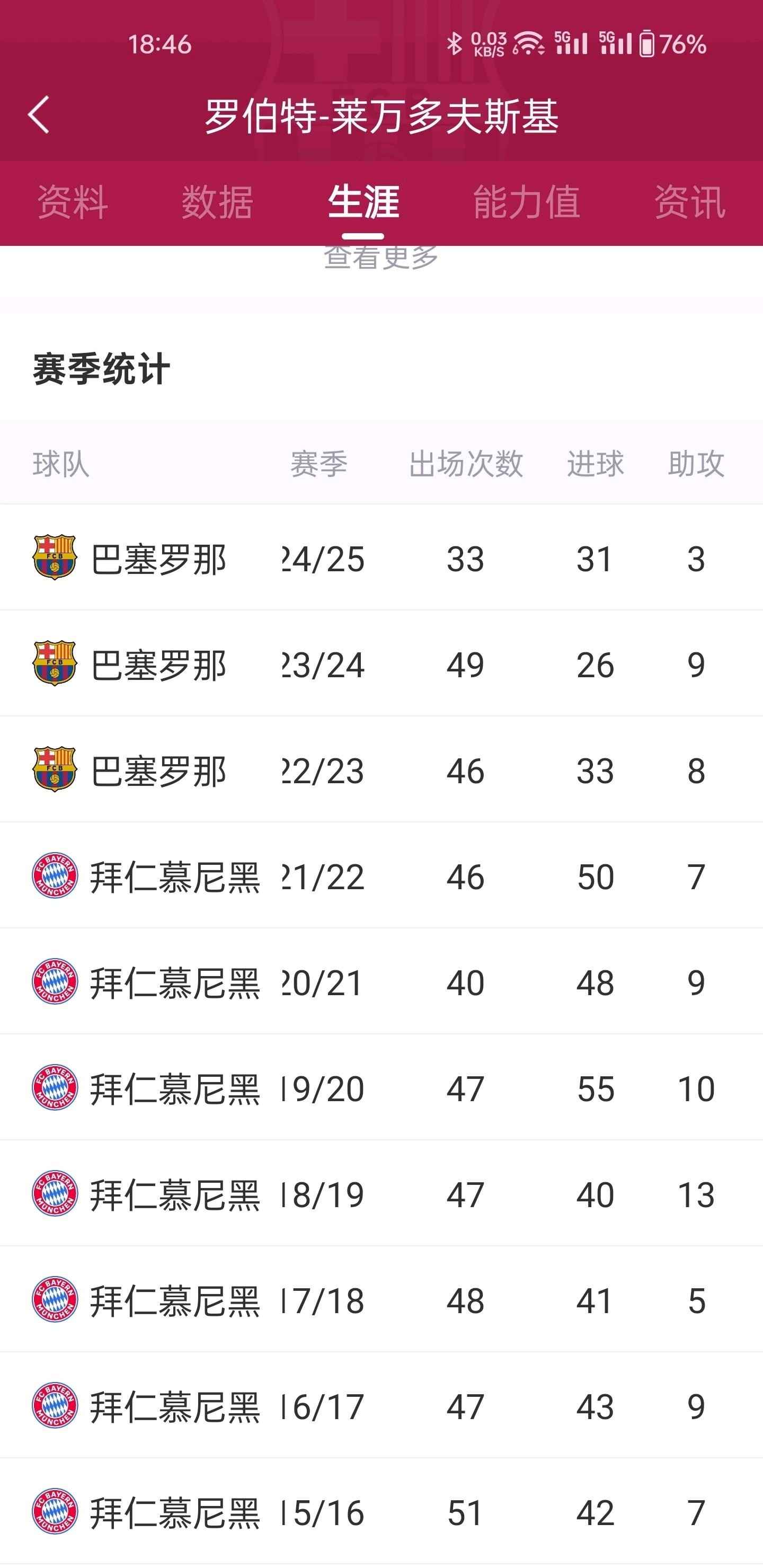 包含比赛结果尘埃落定，球员表现获得一致好评的词条