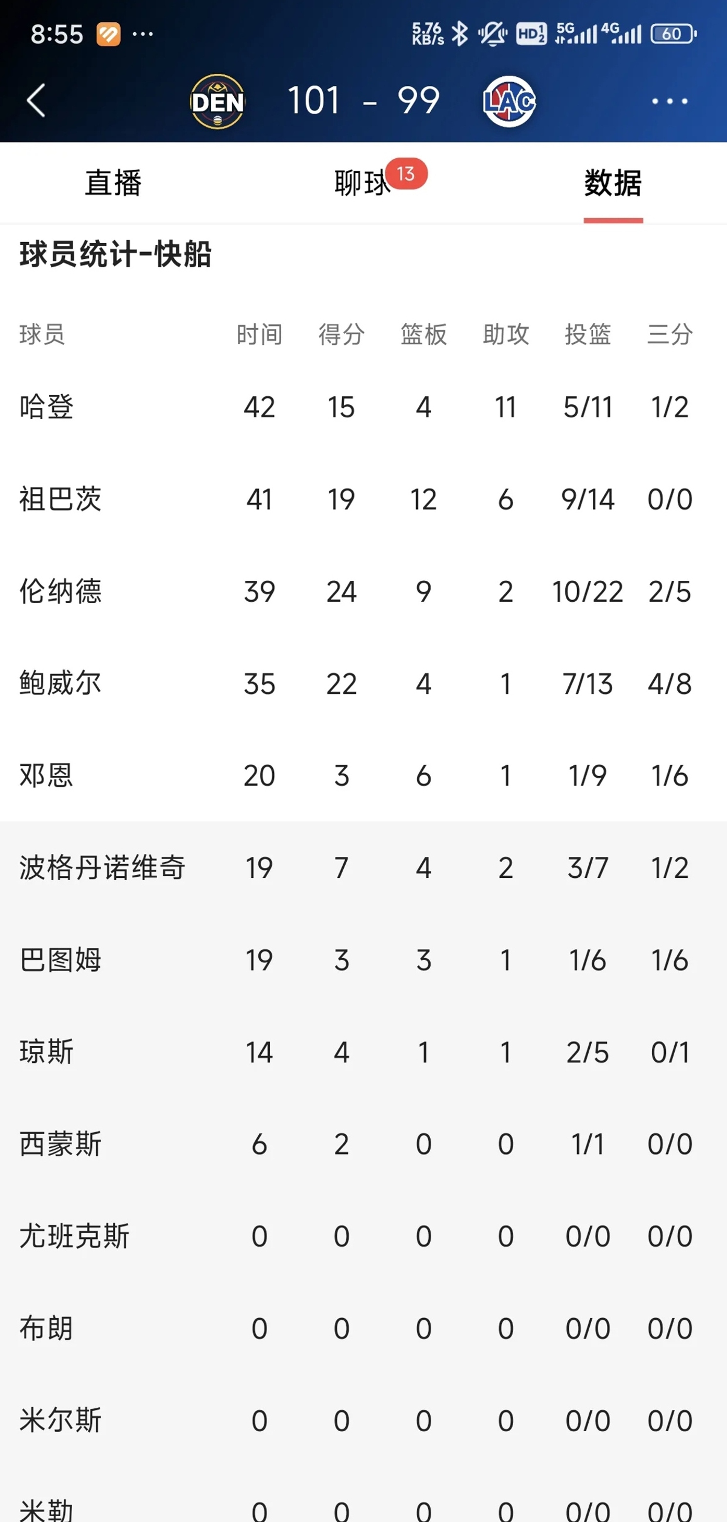 穆古鲁扎连续三场比赛得分超过赛事规则更新，快船挑战极限！